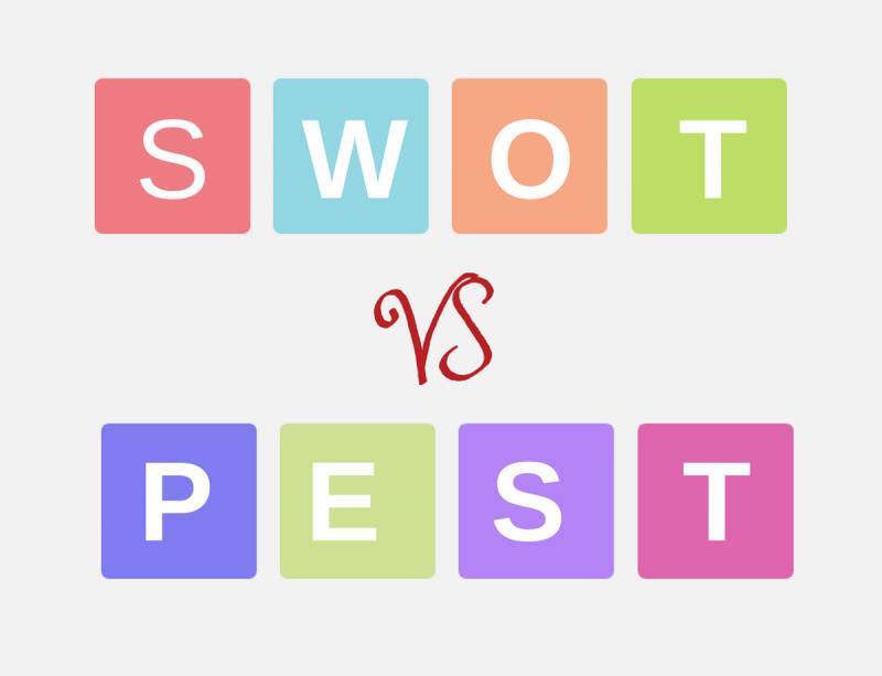 SWOT-and-PEST-analysis-800x613
