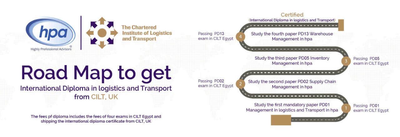 CILT RoadMap CILT RoadMap