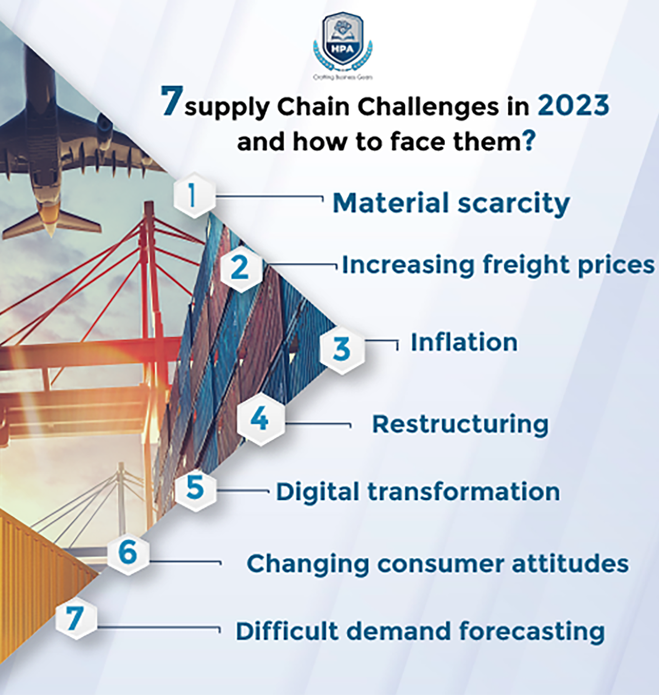 7 supply Chain Challenges in 2023 - High Performance Academy